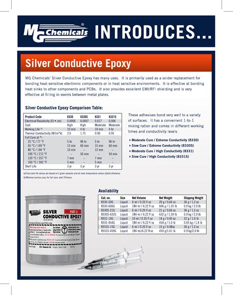 Silver Conductive Epoxy Datasheet By Mg Chemicals Digi Key Electronics