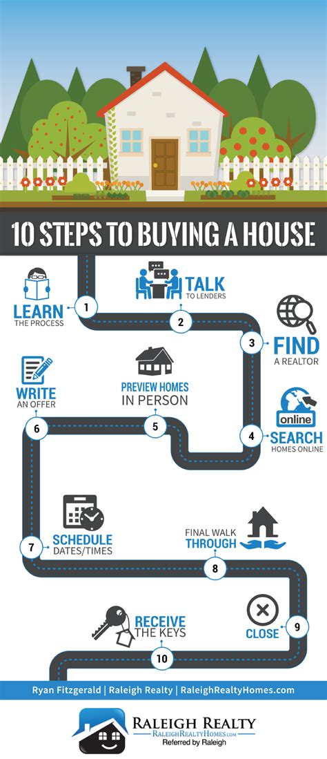 10 Steps To Buying A House Blog10