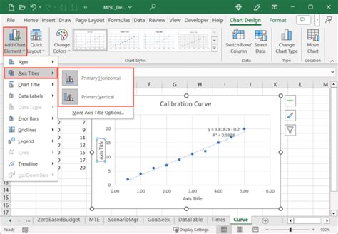How To Create A Calibration Graphcurve In Microsoft Excel