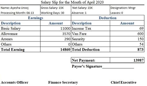 Salary Slip Format In Excel With Formula