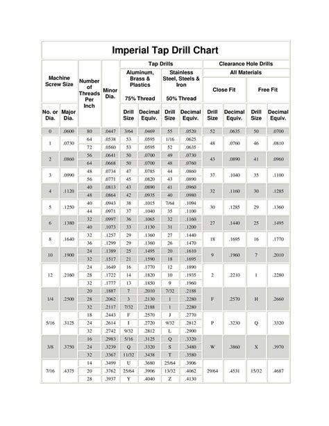 23 Printable Tap Drill Charts Pdf Templatelab Tap Chart Chart Tool