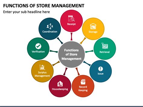Functions Of Store Management Powerpoint Template Ppt Slides