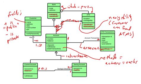 Uml Use Case Diagram Object Oriented System Design Software Engineering