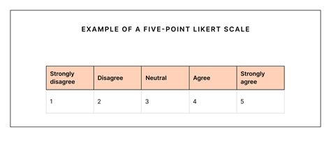 Likert Scale How To Use The Popular Survey Rating Scale Culture Amp