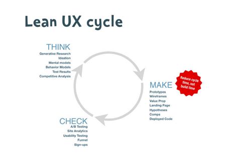 A Simple Introduction To Lean Ux Interaction Design Foundation
