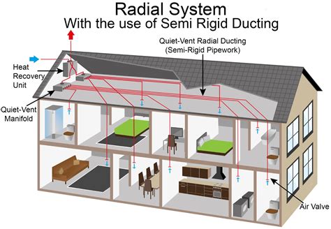 What Is Heat Recovery