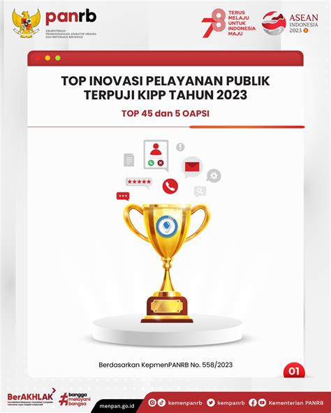 Kementerian Kipp 2023 Berakhir Top Inovasi Pelayanan Publik Terpuji