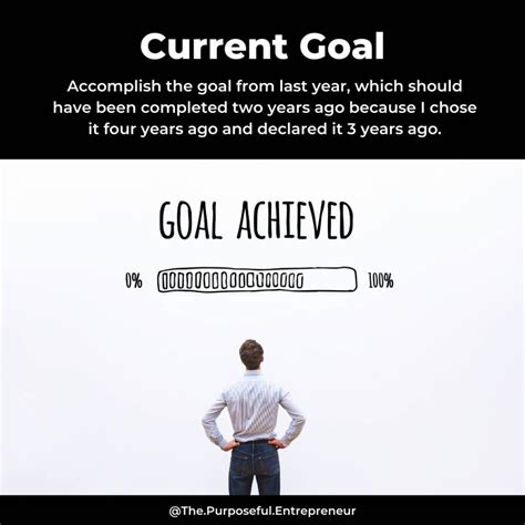 Goals Vs Outcomes Vs Objectives Which One Is Right For You Goals Vs
