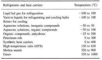 Forced Convection Heat Transfer Coefficient Table Oldmymages