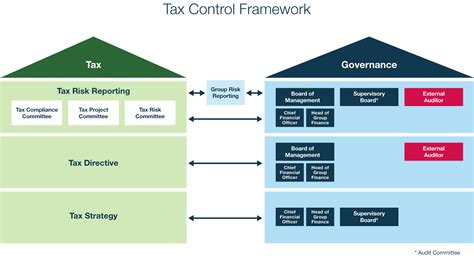 Approach To Tax Global