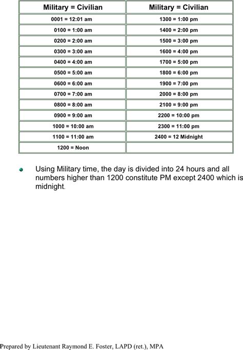 Free Military Time Conversion Chart Doc 44kb 1 Pages
