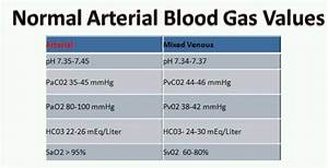 Arterial Blood Gases Critical Care Pinterest