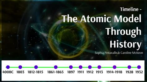 Atomic Model Timeline Project By Sophia Pintavalle