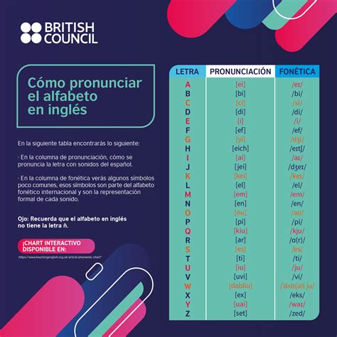 El Abecedario En Ingles El Abecedario En Ingles In 2021 English Images