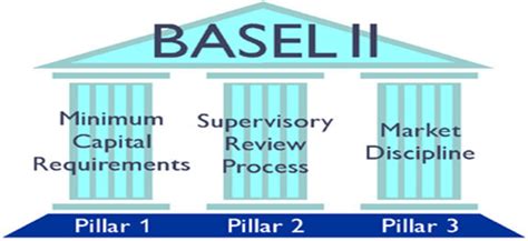 Apr 26, 2021 · what are basel 3 norms? Banking governance: Basel 3 and our reality. ~ Banking ...