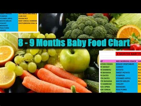 Parents and caregivers should not try to restrict a baby's food intake, regardless of a baby's growth. 8-9 Months Baby Food Chart in Tamil/ What Food Can I Give ...