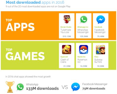 From cdn6.aptoide.com android 4.0 (ice cream sandwich, api 14). Uc Browser Apk Old Version Uptodown / Uc Turbo Download ...