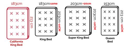 What Is The Size Difference Between King And California King Twin
