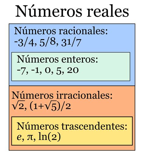 Números Reales Matematicas Nivel 2