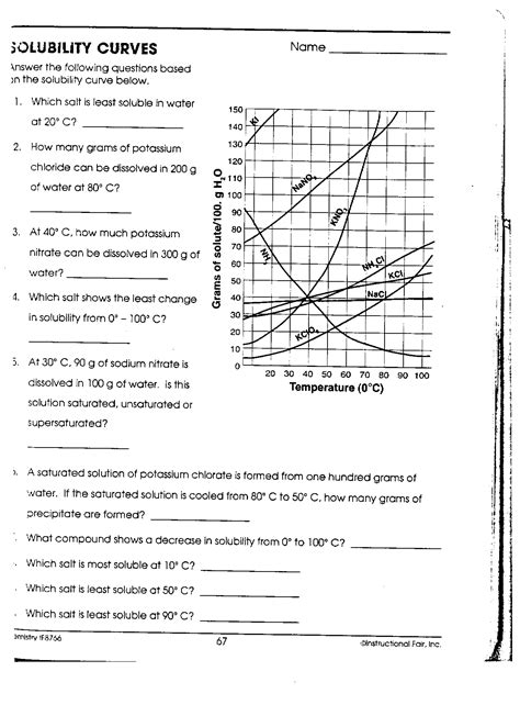 A solubility curve shows how much solute dissolves in a given vo ume o a solvent at a given temperature. Solubility Curves Worksheet 2 ≥ COMAGS Answer Key Guide