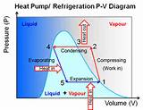 Pictures of Heat Engine Pv Diagram