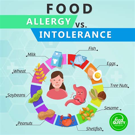 Food Allergy Vs Food Intolerance What You Need To Know