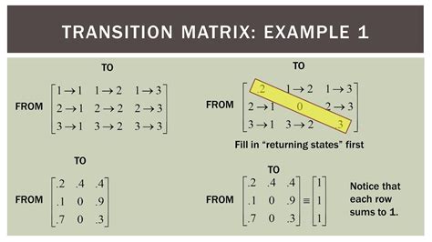 When you come back just paste it and press to a or to b. Finite Math: Markov Transition Diagram to Matrix Practice ...