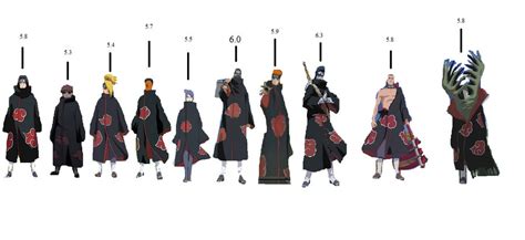 Akatsuki Height Chart By Wolfgirl El On Deviantart