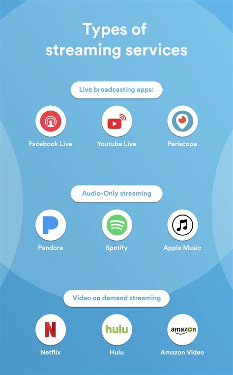 In every sense of the word. How to Build A Live Streaming App | Unified Infotech