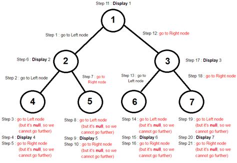 Jmse Inorder Traversal Of Binary Tree In Java