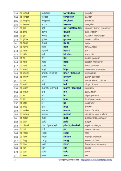 Chart of Irregular Verbs