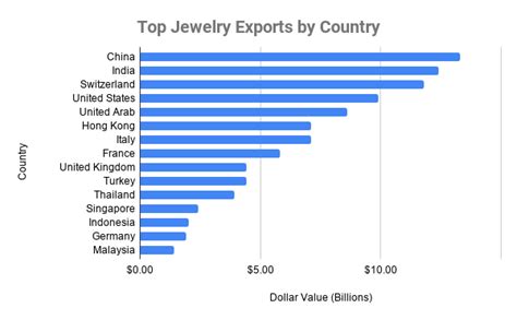 Navigating The World Of Jewelry A Comprehensive Guide To Leading Companies Jewellery Candles