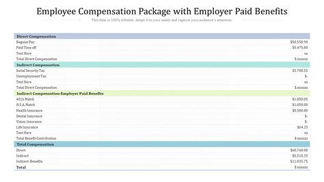 Top Compensation Package Templates With Examples And Samples