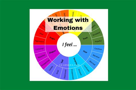 Working With Emotions Wheel 32 Emotions For Working With Emotional