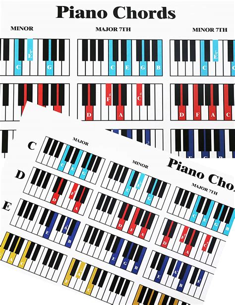 Piano Chord And Scale Poster Chart Size 24x 30 Quality Music Gear