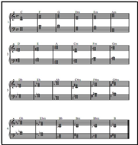 Pdf B Major 7th Chord Piano Pdf Télécharger Download