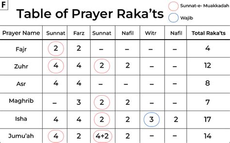 How To Pray Salah Step By Step Guide Faiz E Islam