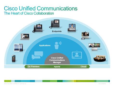 معرفی Cisco Unified Communication قسمت اول