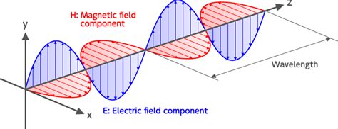 visible light - How can an electromagnetic wave behave as a particle? - Physics Stack Exchange