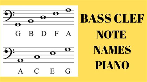 Bass Clef Notes Piano Tutorial For Beginners Youtube