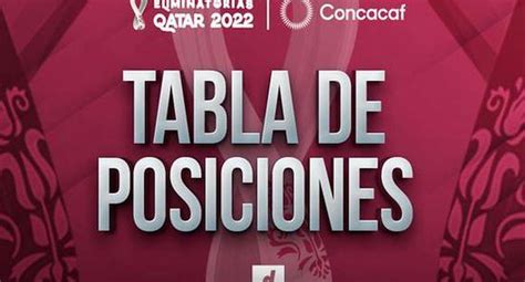 Tabla De Posiciones Eliminatorias Concacaf EN VIVO Ver Clasificación