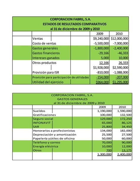 Auditoria Completa Pdf