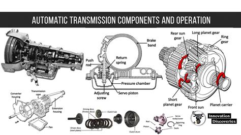 What Are All The Parts Of An Automatic Transmission