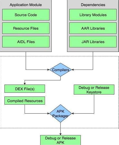 Gradle Tutorial For Beginners Step In