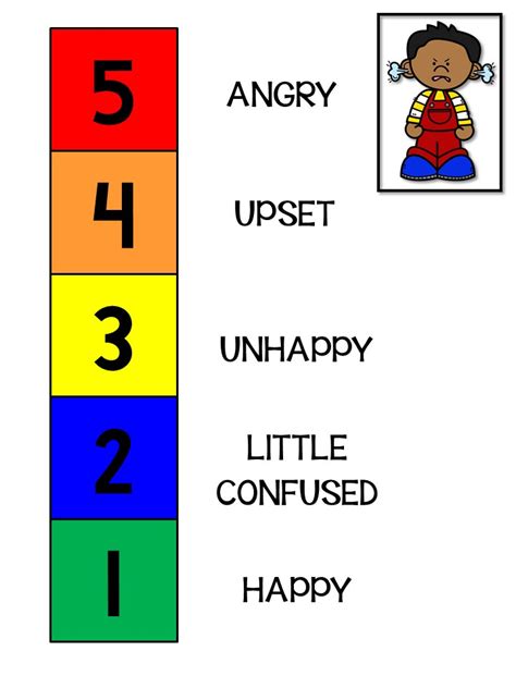 The Incredible Five Point Scale