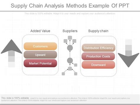Supplier management solutionsturn your supply chain into a competitive advantage. Supply Chain Analysis Methods Example Of Ppt | PowerPoint ...