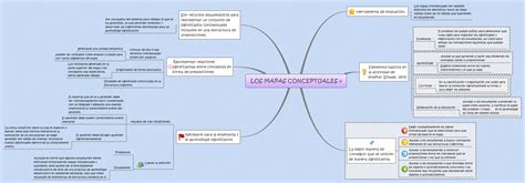 Los Mapas Conceptuales Xmind Mind Mapping Software