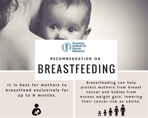 reports highlight the lack and cancer protective benefits of breastfeeding american