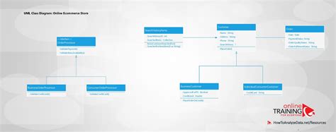 Visio Uml Class Diagram Online Ecommerce Store Page 001