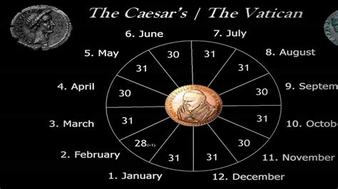 Gregorian Calendar Today In History